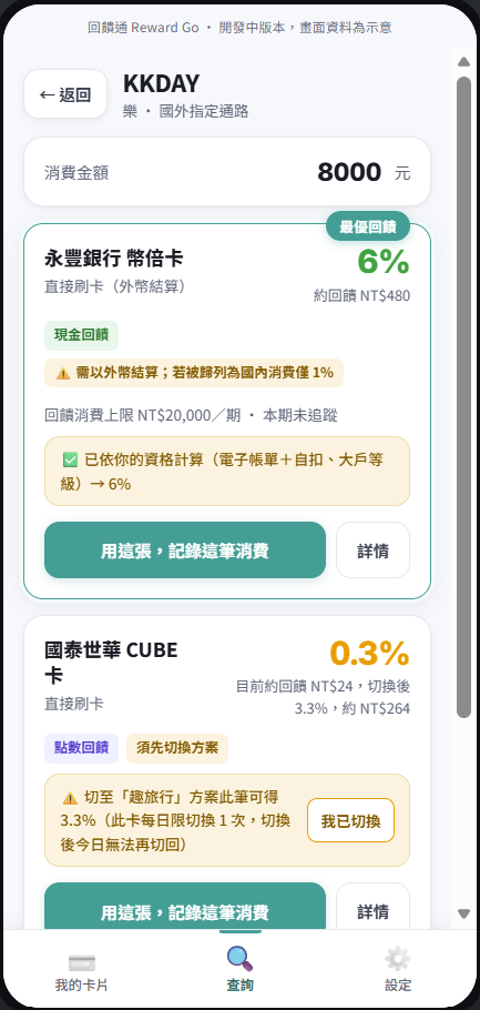 查詢結果：套用個人資格條件後的真實回饋費率